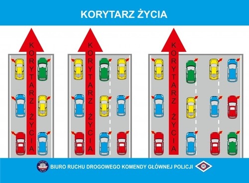 Korytarz życia na drogach – Jak i kiedy go utworzyć, by pomóc służbom ratunkowym?