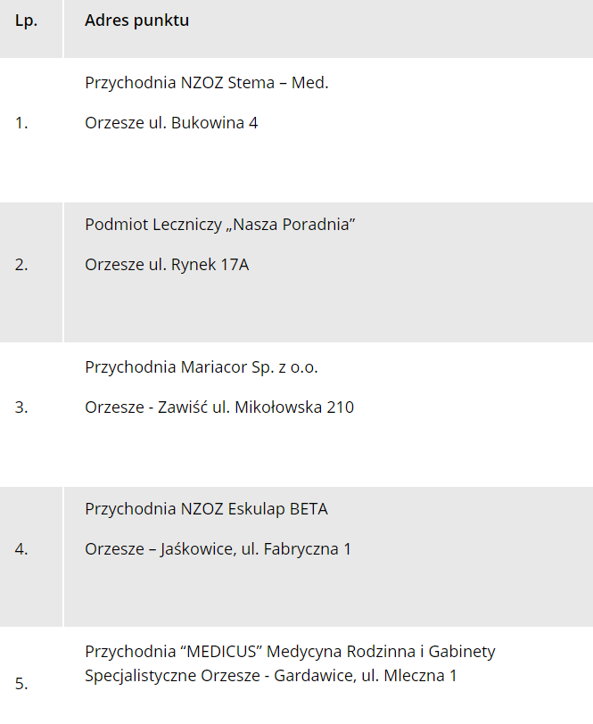 Lista punktów dystrybucji jodku potasu w Orzeszu / fot. UM Orzesze